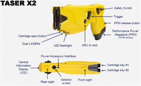 TASER V19: CEW X2 Certification Test (Part 2) Flashcards ...