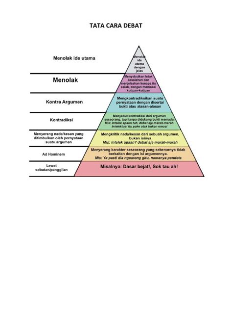 Tata Cara Debat - balustradellc