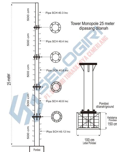 Tata cara Perijinan Menara atau Tower Monopole - balustradellc