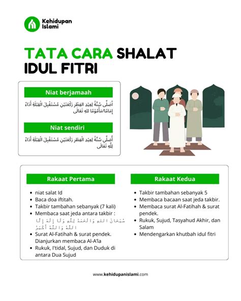 Tata Cara Shalat Idul Fitri Lengkap: Niat, Takbir, Rakaat, dan ... - balustradellc