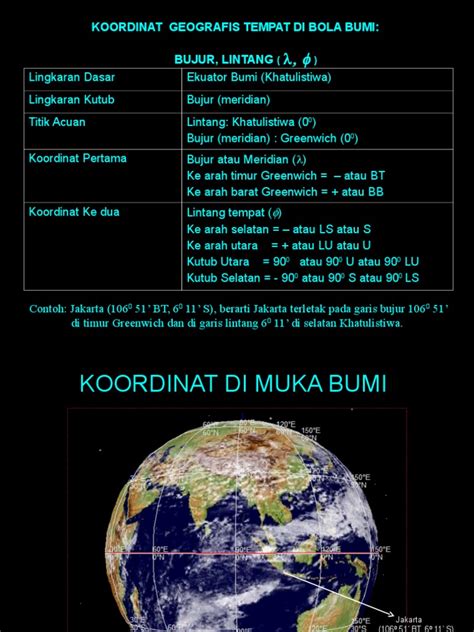 TATA KOORDINAT - wintechmobiles.com