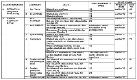 Tata-cara Pembagian Warisan dalam Hukum Islam - Bincang Syariah - balustradellc