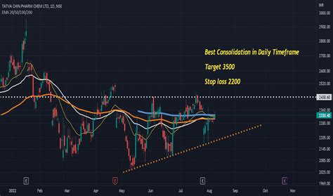 TATVA Stock Price and Chart — NSE:TATVA — TradingView — India