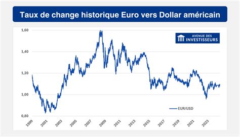 Taux de change 5 USD en EUR - Conversion Dollar US to Euro - balustradellc