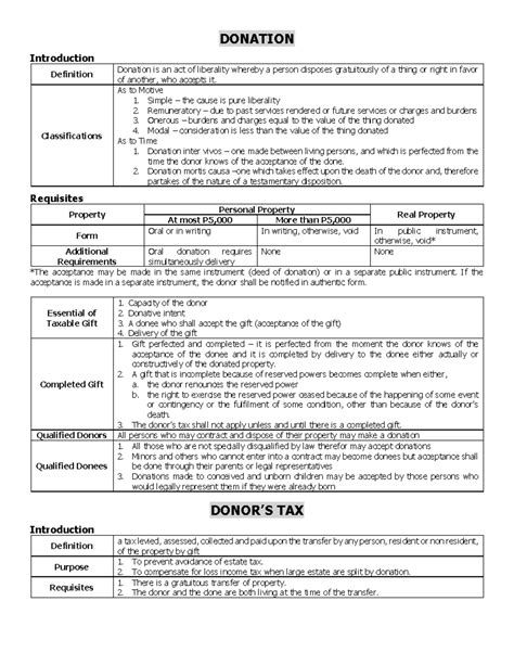 TAX A. Donor's Tax and Donation: Definitions, Classifications, and ... - balustradellc