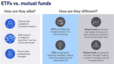 Tax Differences of ETFs vs. Mutual Funds - SmartAsset - balustradellc