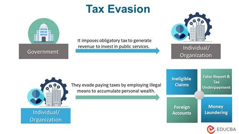 Tax Evasion as Crime | Philosophical Foundations of Tax Law | Oxford ... - balustradellc