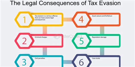 Tax Evasion Laws | Criminal Law Center | Justia - balustradellc