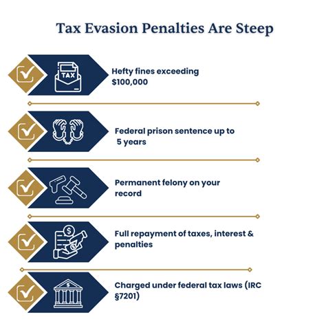Tax Evasion Penalties and Federal Charges - Whalen … - balustradellc