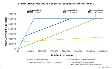 Tax Savings for Self-Employed Workers Using Retirement Accounts - balustradellc