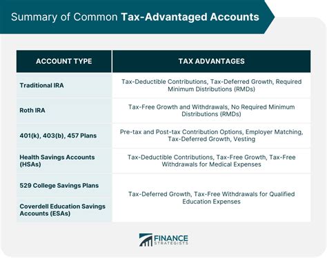 Tax-Advantaged Accounts for the Self-Employed - balustradellc