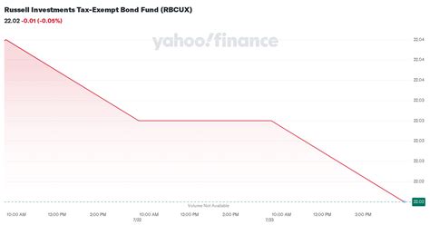 TAX-EXEMPT BOND FUND CLASS M - RBCUX — RADiENT