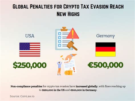 Taxation and Legal Compliance in Crypto: A Global … - balustradellc
