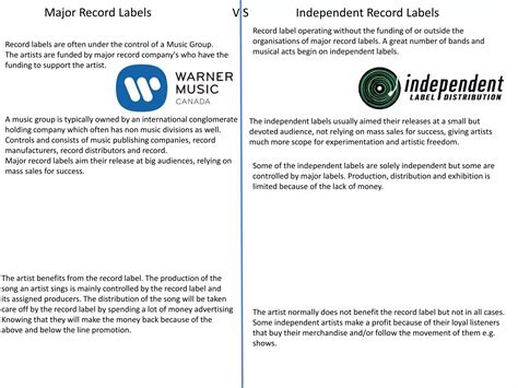 TAXI: Major and Independent Record Labels - muktibox.com