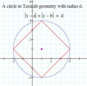 TAXICAB GEOMETRY - UGA