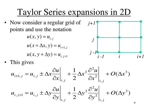 Taylor Expansions in 2d - University of British Columbia - wintechmobiles.com