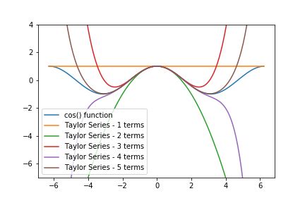 Taylor Series in Python - Python for Undergraduate … - wintechmobiles.com