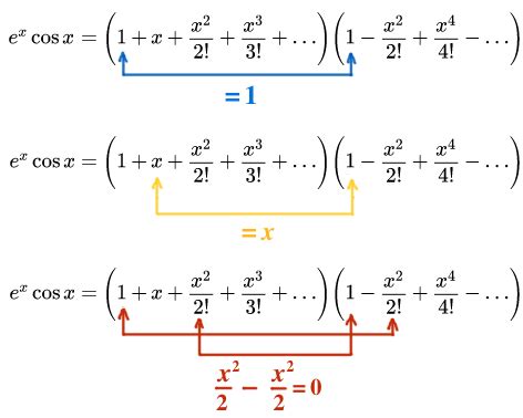 Taylor Series Manipulation | Brilliant Math & Science Wiki - wintechmobiles.com