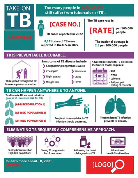 TB Disease Data and Publications - California