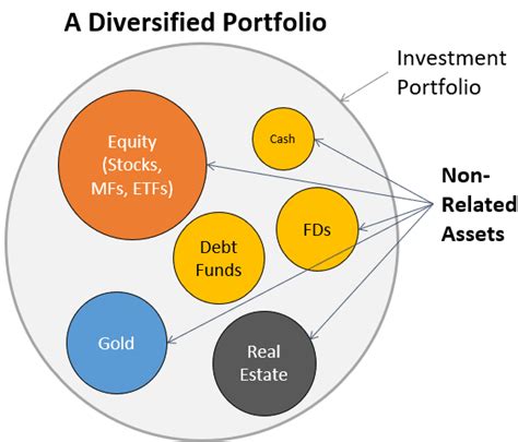 TBDQX Holdings and Asset Allocation