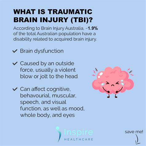 TBI Definitions