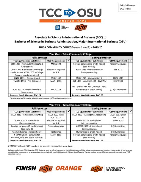 TCC to OSU Computer Science 201617 Course Transfer Map by Oklahoma