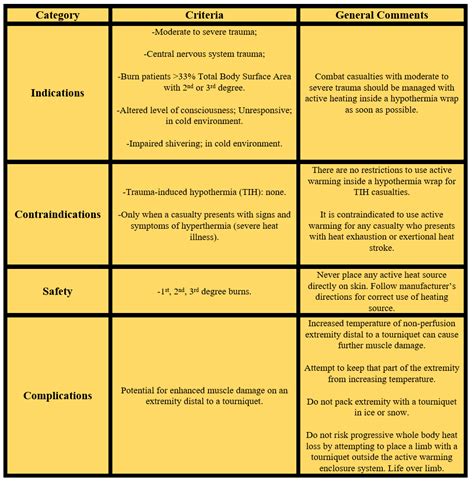 tccc-tih - WMS - balustradellc