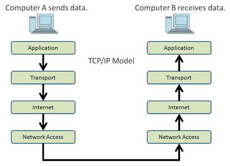 TCP Networking Tutorial - Initialising the TCP/IP Stack