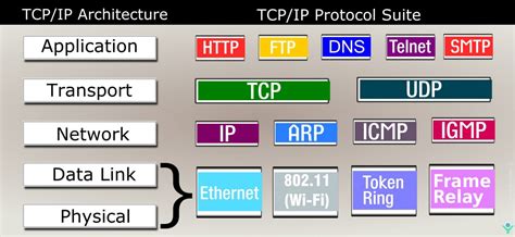 TCP-SP Demotesten