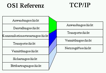 TCP-SP Deutsch Prüfung.pdf