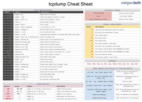 TCP-SP Dumps.pdf