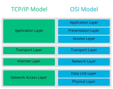 TCP-SP Fragen Und Antworten
