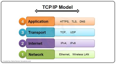 TCP-SP Lernressourcen
