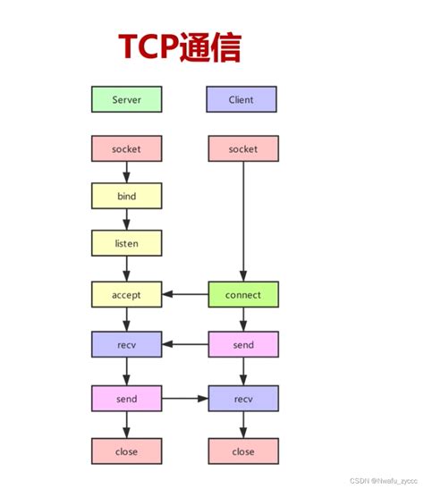 TCP-SP PDF Demo