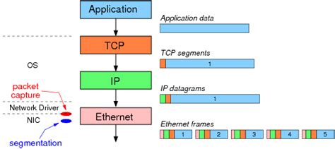 TCP-SP Testing Engine
