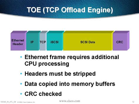 TCP-SP Testing Engine