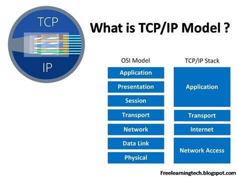 TCP-SP Zertifikatsfragen