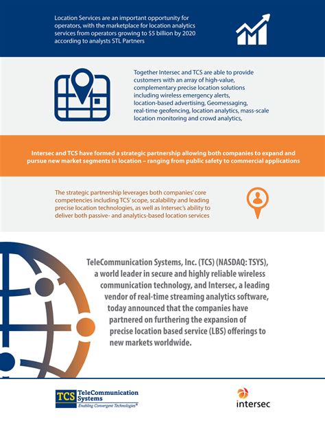 TCS and Intersec explore market expansion in LBS