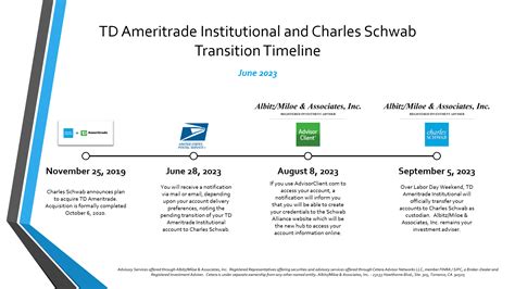 TD Ameritrade, Inc. is now at Schwab | Charles Schwab - balustradellc
