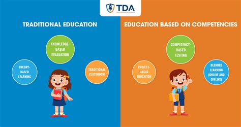 TDA TRAINING EVALUATION