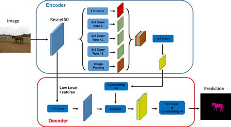 TDA4VM: deeplabv3 resnet50 segmentation model conversion …