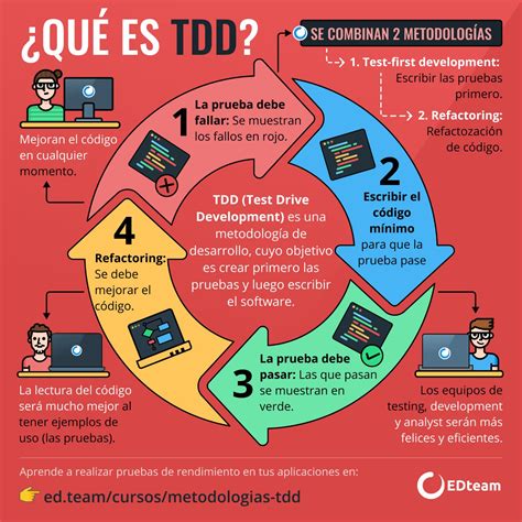 TDD - Test-Driven Development vs BDD - alci.dev - coolestguyplanet.net