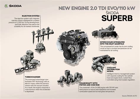 TDI motora sahip Super B aracimizin kızdırma.