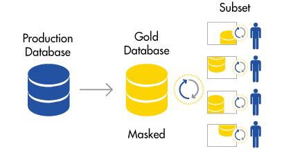 TDM Installation - Informatica