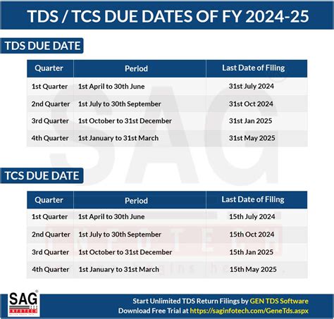 TDS and TCS Return Due Dates for the FY 2024–2024 Academy …