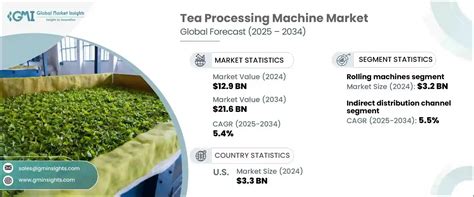 Tea Leaf Plucking Machine Market Research Report 2033 - balustradellc