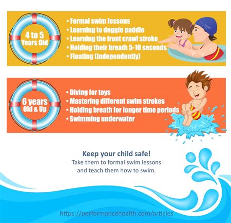 Teach kids to swim - Simple step by step guide - BondAndLearn - balustradellc