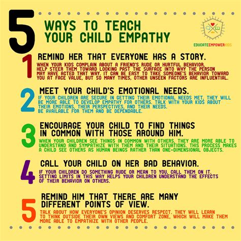 Teaching empathy: Evidence-based tips - PARENTING … - balustradellc
