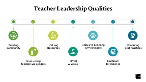 Teaching Leadership in the Classroom - Teaching With … - balustradellc