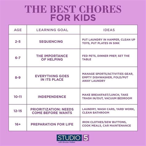 Teaching Life Lessons Through Chores with My … - balustradellc